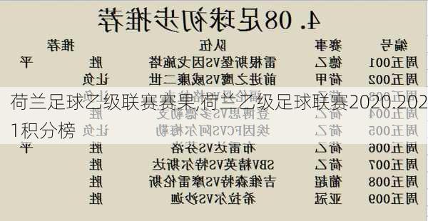 荷兰足球乙级联赛赛果,荷兰乙级足球联赛2020.2021积分榜