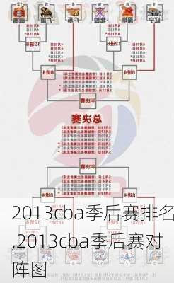 2013cba季后赛排名,2013cba季后赛对阵图