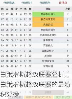 白俄罗斯超级联赛分析,白俄罗斯超级联赛的最新积分榜