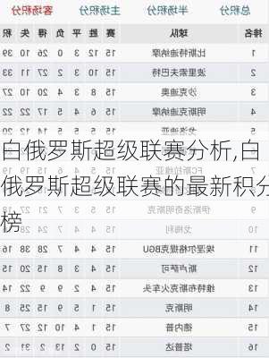 白俄罗斯超级联赛分析,白俄罗斯超级联赛的最新积分榜