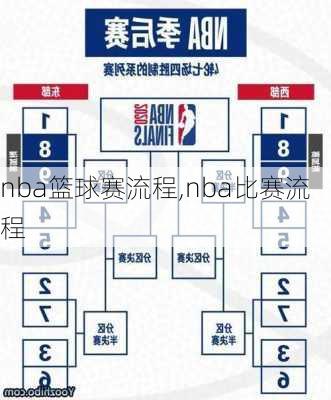 nba篮球赛流程,nba比赛流程