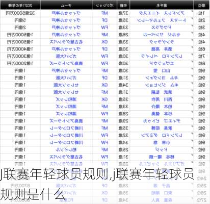 J联赛年轻球员规则,j联赛年轻球员规则是什么