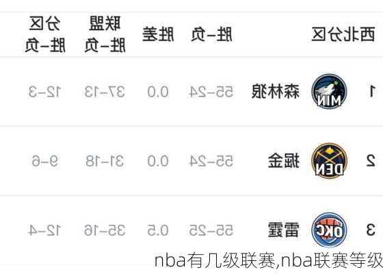 nba有几级联赛,nba联赛等级