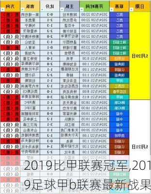 2019比甲联赛冠军,2019足球甲b联赛最新战果