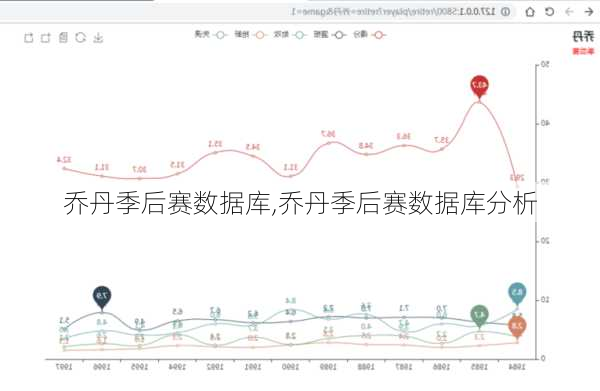 乔丹季后赛数据库,乔丹季后赛数据库分析