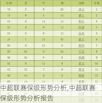 中超联赛保级形势分析,中超联赛保级形势分析报告