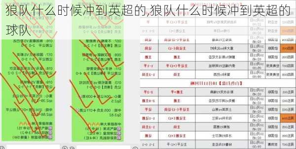 狼队什么时候冲到英超的,狼队什么时候冲到英超的球队