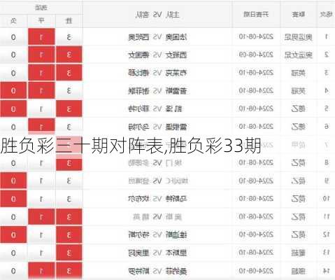 胜负彩三十期对阵表,胜负彩33期