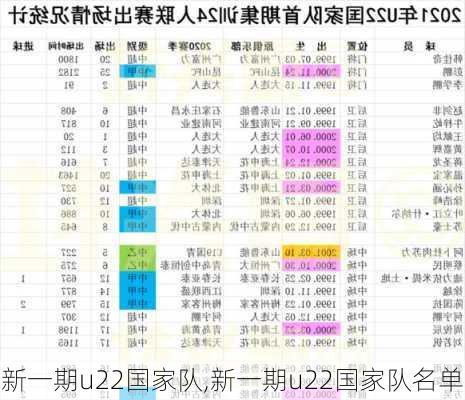 新一期u22国家队,新一期u22国家队名单