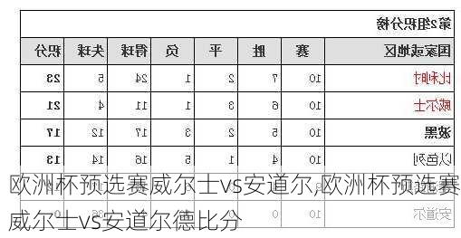 欧洲杯预选赛威尔士vs安道尔,欧洲杯预选赛威尔士vs安道尔德比分