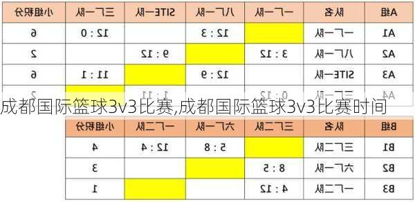 成都国际篮球3v3比赛,成都国际篮球3v3比赛时间