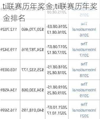 ti联赛历年奖金,ti联赛历年奖金排名