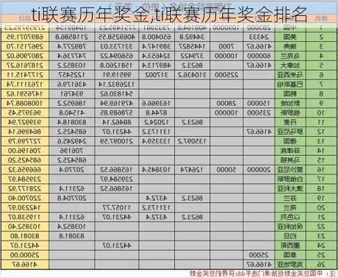 ti联赛历年奖金,ti联赛历年奖金排名