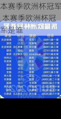 本赛季欧洲杯冠军,本赛季欧洲杯冠军是谁