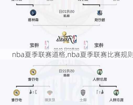 nba夏季联赛道格,nba夏季联赛比赛规则