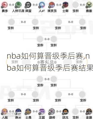 nba如何算晋级季后赛,nba如何算晋级季后赛结果