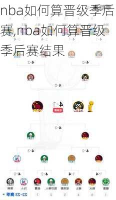 nba如何算晋级季后赛,nba如何算晋级季后赛结果