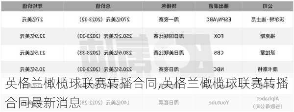 英格兰橄榄球联赛转播合同,英格兰橄榄球联赛转播合同最新消息