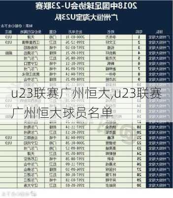 u23联赛广州恒大,u23联赛广州恒大球员名单