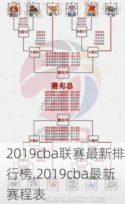 2019cba联赛最新排行榜,2019cba最新赛程表