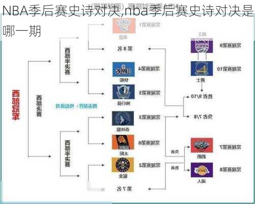 NBA季后赛史诗对决,nba季后赛史诗对决是哪一期