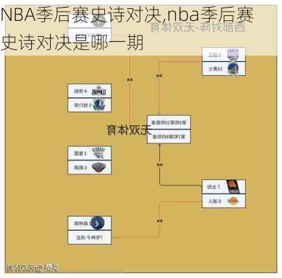 NBA季后赛史诗对决,nba季后赛史诗对决是哪一期