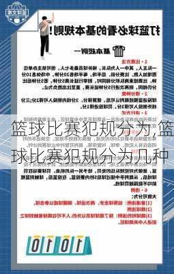 篮球比赛犯规分为,篮球比赛犯规分为几种