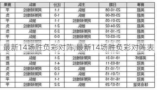 最新14场胜负彩对阵,最新14场胜负彩对阵表