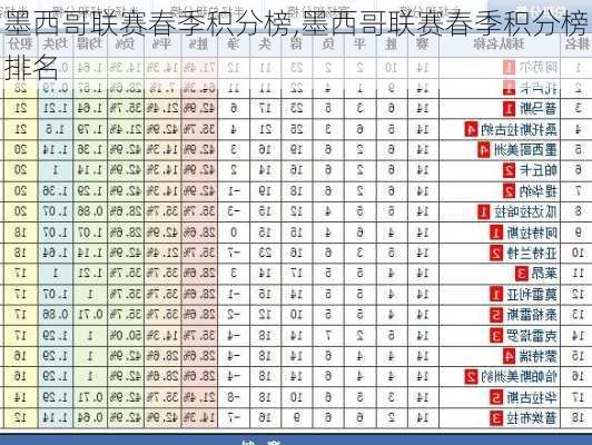 墨西哥联赛春季积分榜,墨西哥联赛春季积分榜排名