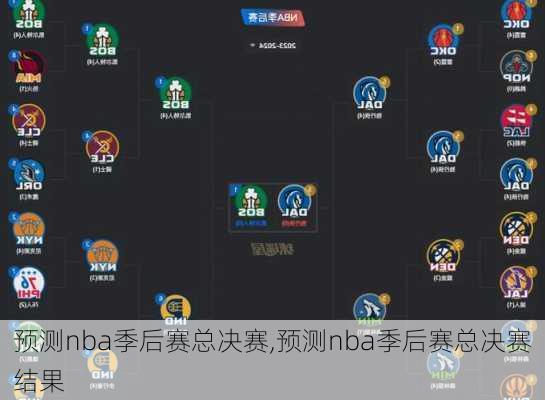 预测nba季后赛总决赛,预测nba季后赛总决赛结果