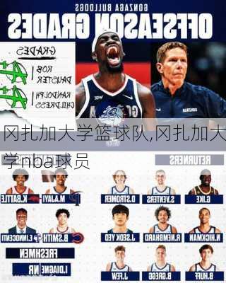 冈扎加大学篮球队,冈扎加大学nba球员