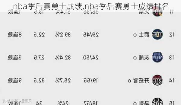 nba季后赛勇士成绩,nba季后赛勇士成绩排名