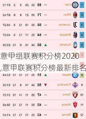 意甲组联赛积分榜2020,意甲联赛积分榜最新排名