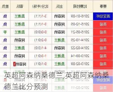 英超阿森纳桑德兰,英超阿森纳桑德兰比分预测