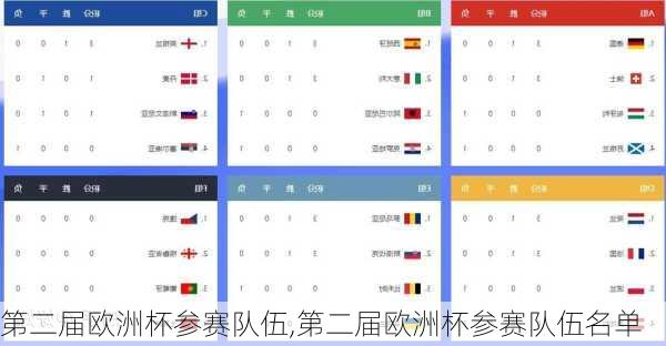 第二届欧洲杯参赛队伍,第二届欧洲杯参赛队伍名单