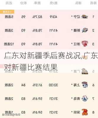 广东对新疆季后赛战况,广东对新疆比赛结果