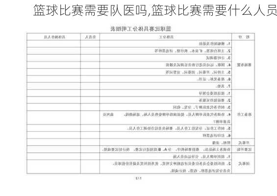 篮球比赛需要队医吗,篮球比赛需要什么人员