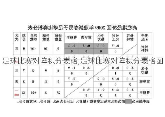 足球比赛对阵积分表格,足球比赛对阵积分表格图