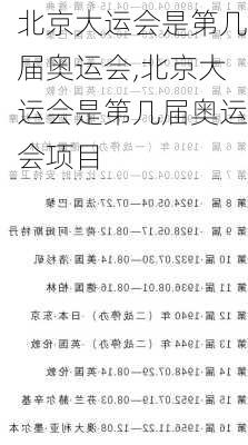 北京大运会是第几届奥运会,北京大运会是第几届奥运会项目