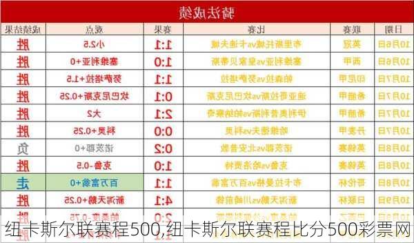 纽卡斯尔联赛程500,纽卡斯尔联赛程比分500彩票网