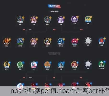 nba季后赛per值,nba季后赛per排名