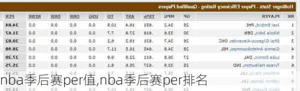 nba季后赛per值,nba季后赛per排名