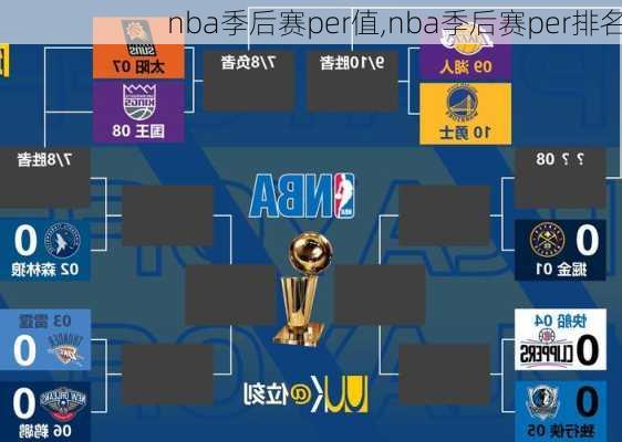 nba季后赛per值,nba季后赛per排名