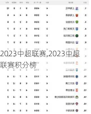 2023中超联赛,2023中超联赛积分榜