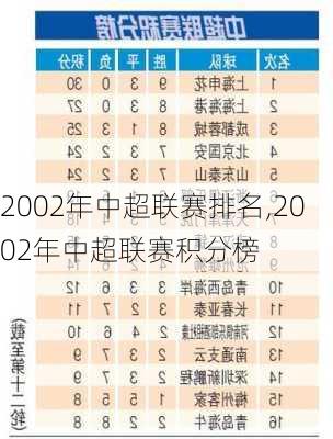 2002年中超联赛排名,2002年中超联赛积分榜