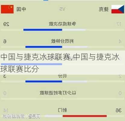 中国与捷克冰球联赛,中国与捷克冰球联赛比分