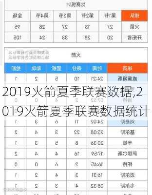 2019火箭夏季联赛数据,2019火箭夏季联赛数据统计