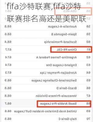 fifa沙特联赛,fifa沙特联赛排名高还是美职联