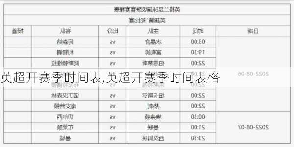 英超开赛季时间表,英超开赛季时间表格