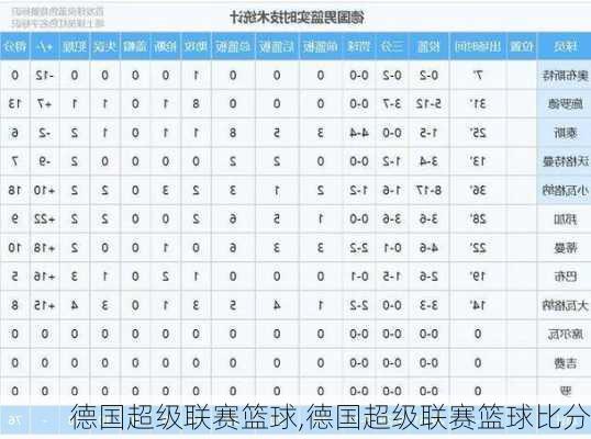 德国超级联赛篮球,德国超级联赛篮球比分